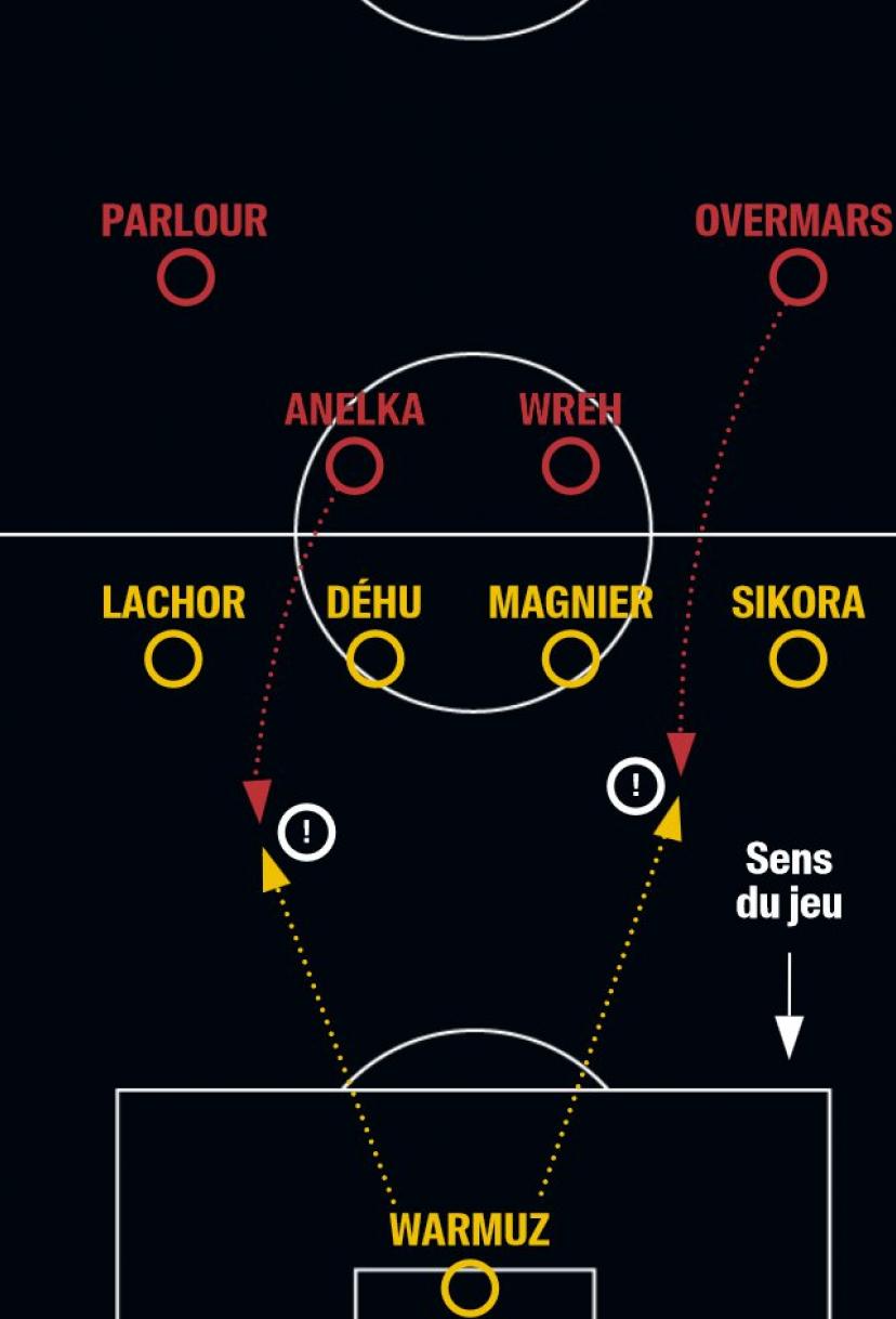 Pour compenser la hauteur de son bloc et de sa ligne defensive, Guillaume Warmuz doit se montrer tres vigilant et sortir pour couper les appels des offensifs d'Arsenal. En premiere periode surtout, il signe deux interventions decisives : la premiere dans les pieds de Marc Overmars (6e) et la seconde sur un dangereux deboule de Nicolas Anelka (31e), lance dans le dos des centraux lensois.