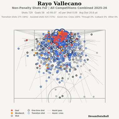 Rayo Vallecano tactique