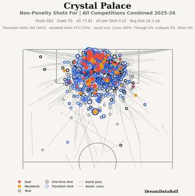 Crystal Palace tactique