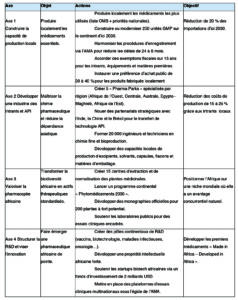 illustration des enjeux de la souveraineté pharmaceutique en afrique